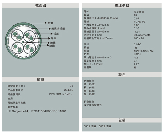 超六类四对屏蔽电缆
